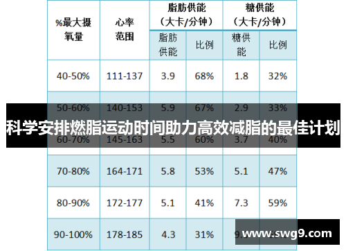 科学安排燃脂运动时间助力高效减脂的最佳计划